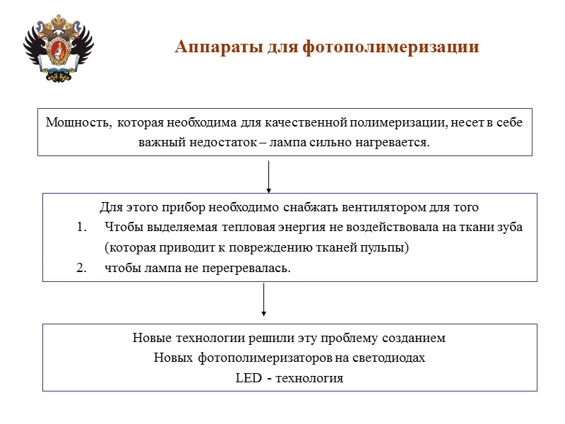 Аппараты для фотополимеризации Мощность, которая необходима для качественной полимеризации, несет в себе важный недостаток